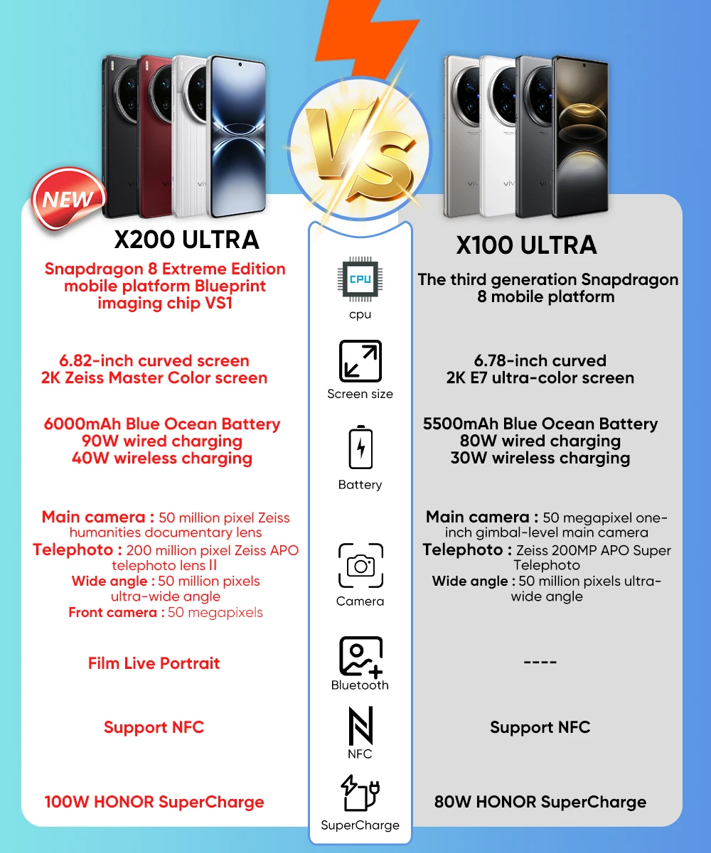 Смартфон vivo x200 ultra 5g snapdragon 8 elite 6 - Фотография_2