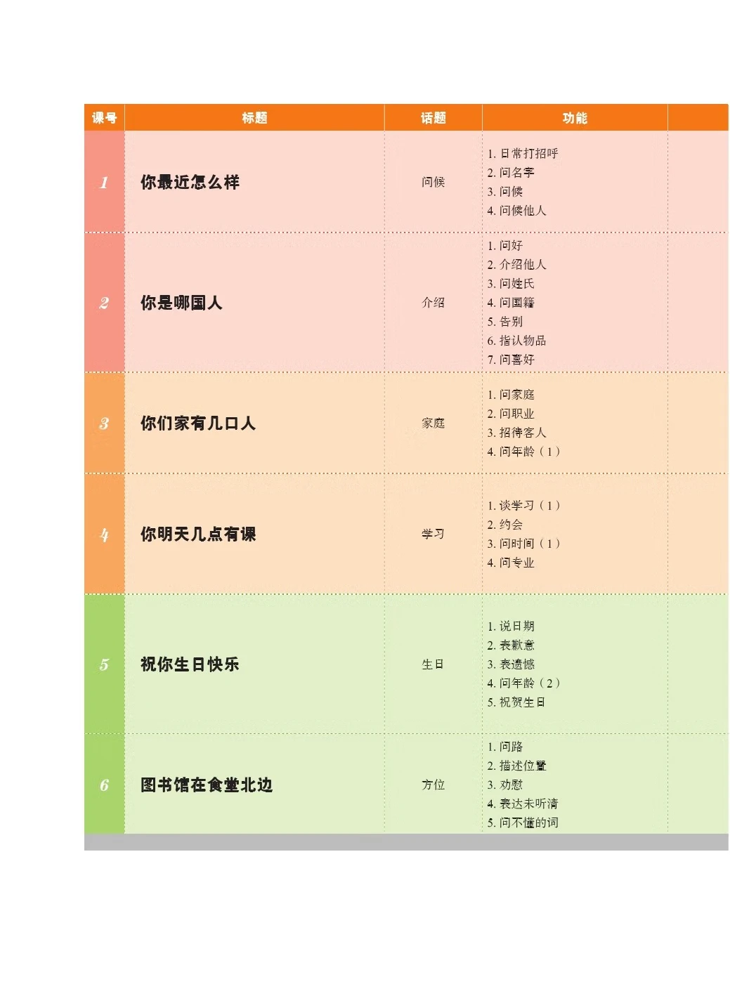 Новая практичная учебная тетрадь - Фотография_5