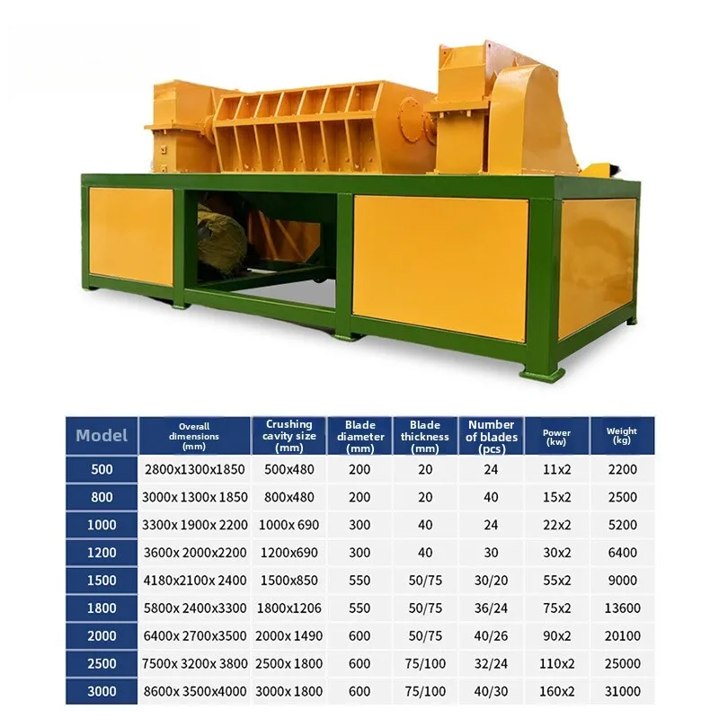 Многофункциональный измельчитель - Фотография_3