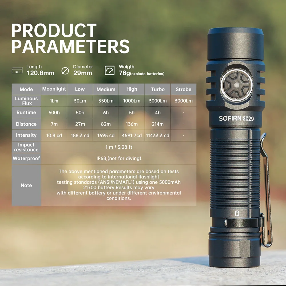 Sofirn sc29 3000 лм тип-c перезаряжаемый - Фотография_6