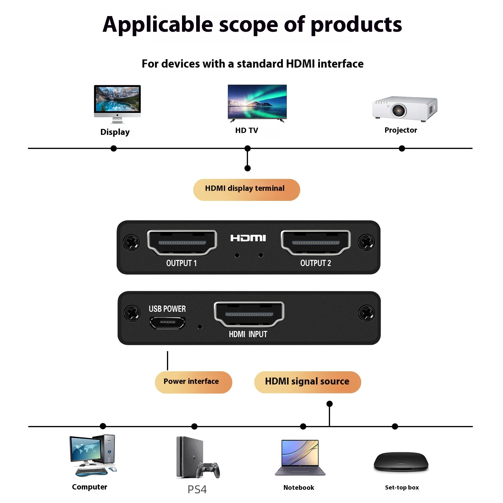 Разветвитель hdmi 1 в 2 - Фотография_2