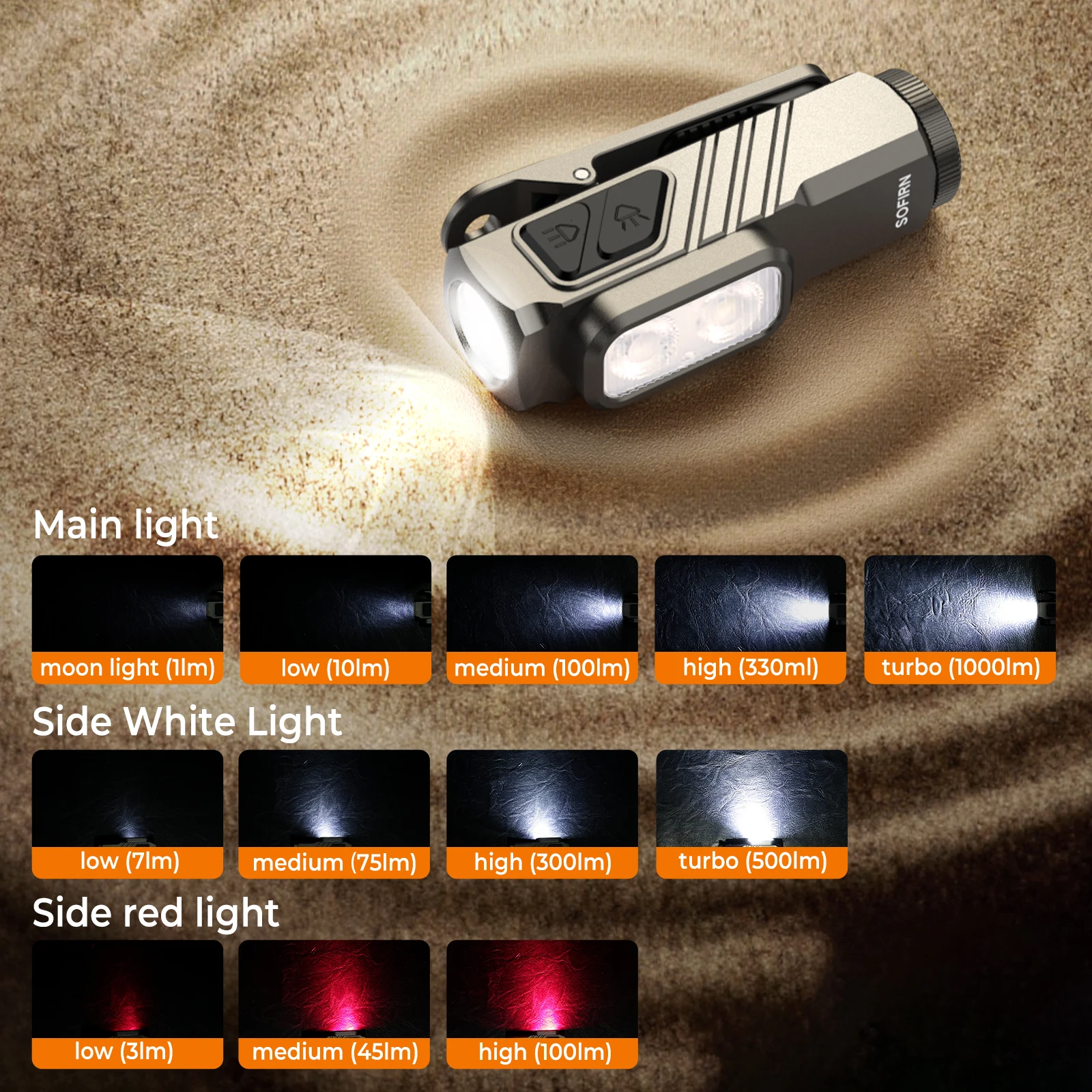 Sofirn mini st10 1000lm edc фонарик - Фотография_6