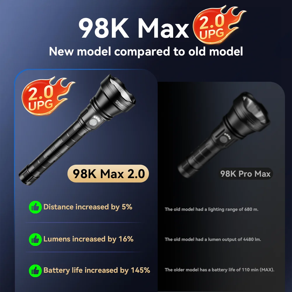 Ym-98k 2.0 promax 5200lm супер - Фотография_4