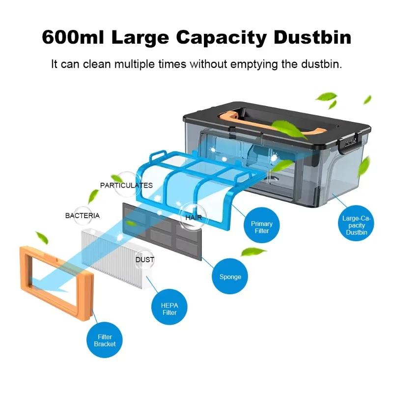 Робот-пылесос, комбинированная швабра для влажной уборки - Фотография_6