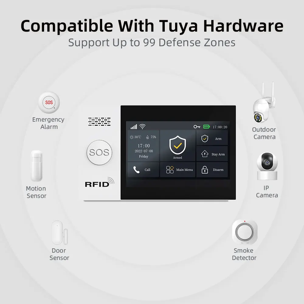 Tuya wifi умный дом gsm сигнализация - Фотография_5