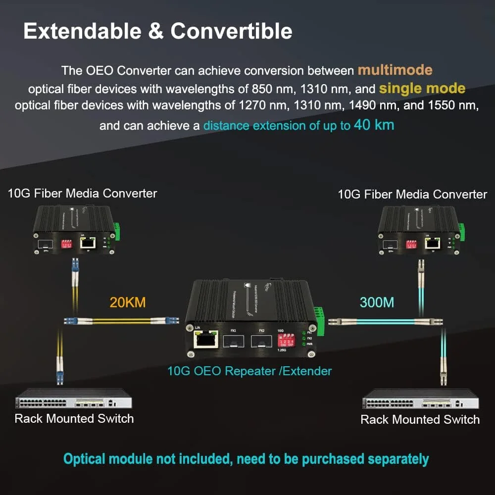 Промышленный удлинитель 10g sfp+ oeo на din-рейку - Фотография_6