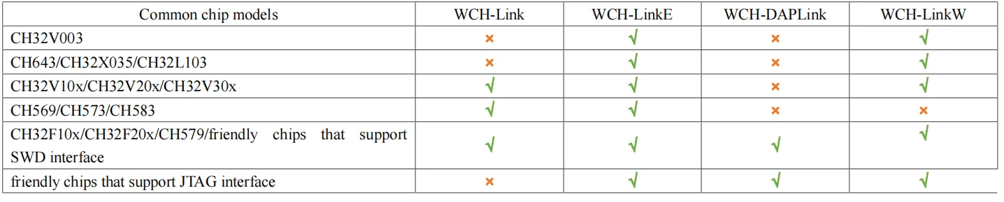 Wch linke интернет-загрузка отладчик - Фотография_4