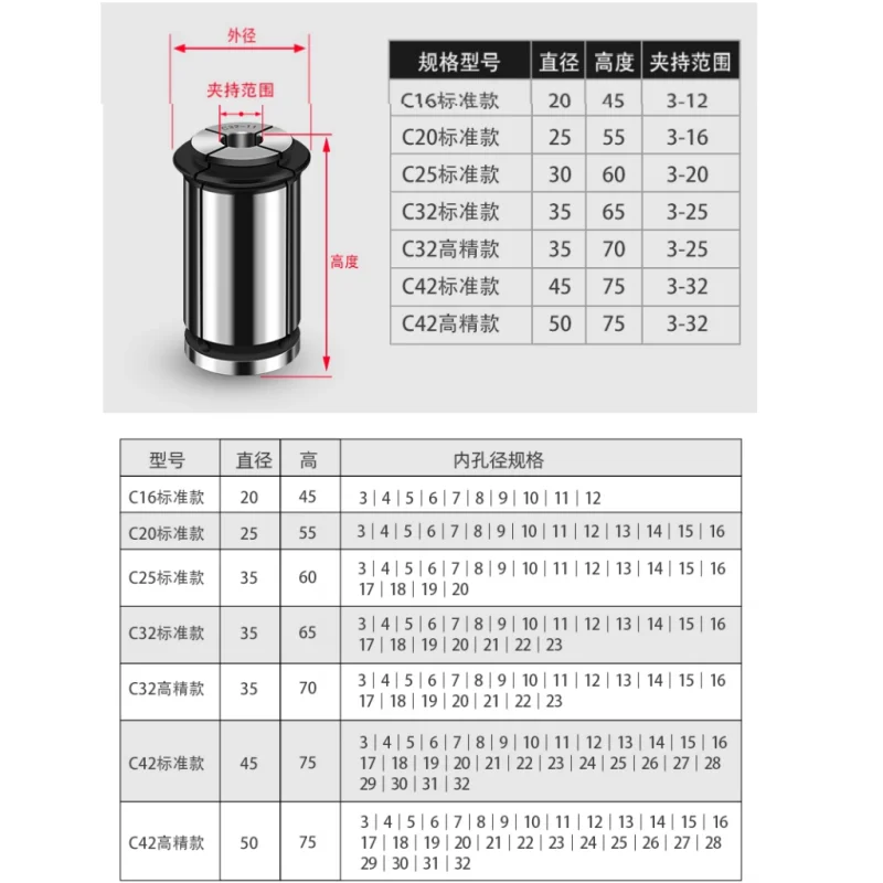 Цанга c32 bt30 bt40 sc c16 c20 - Фотография_6