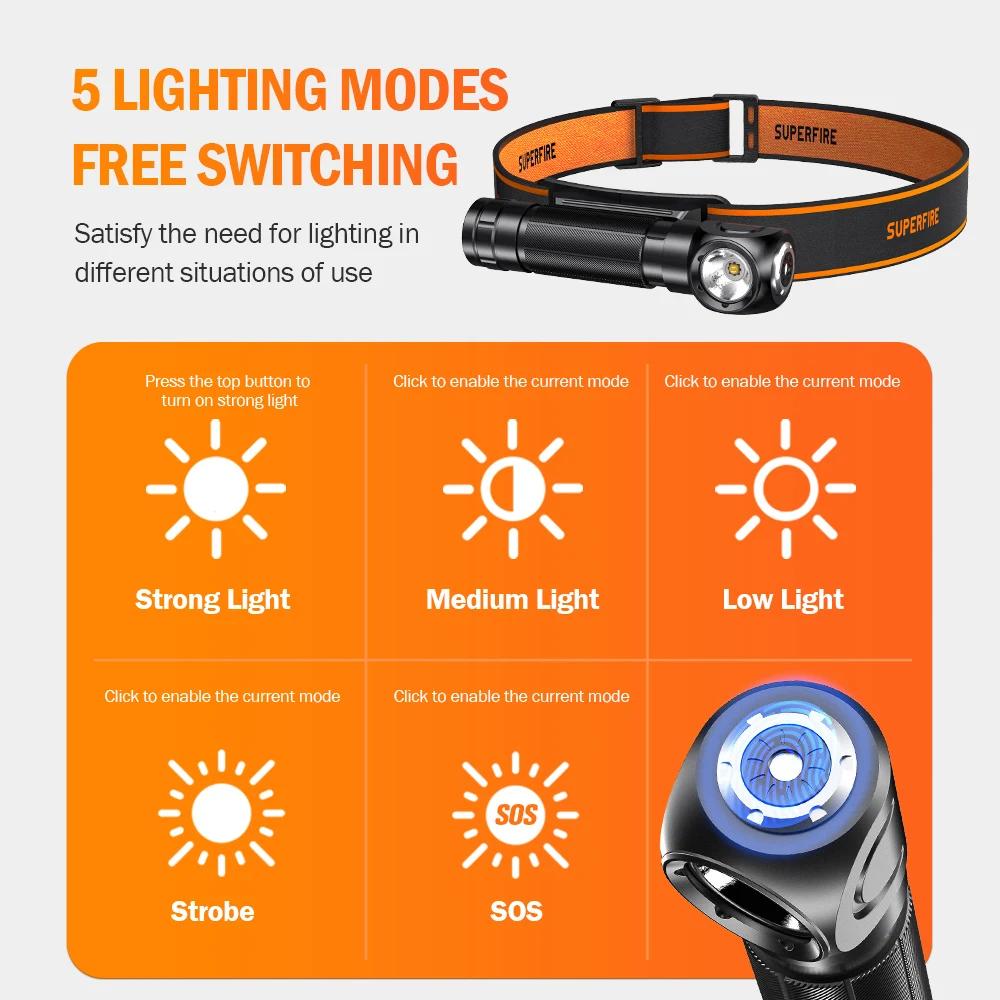 Светодиодный налобный фонарь superfire th04 2025 - Фотография_4