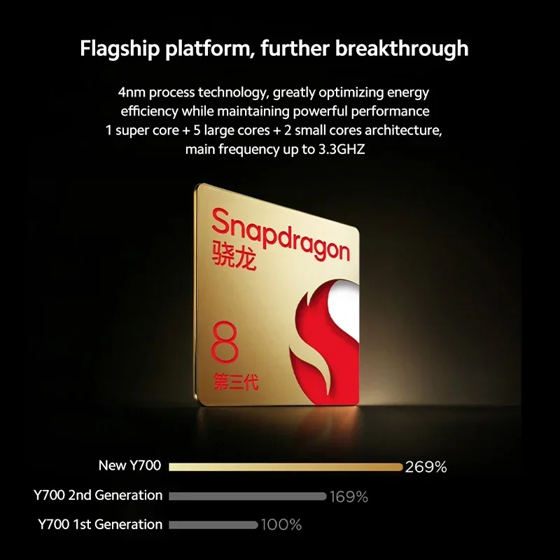 Планшет global пзу lenovo legion y700 2025 snapdragon 8 gen 3 - Фотография_3