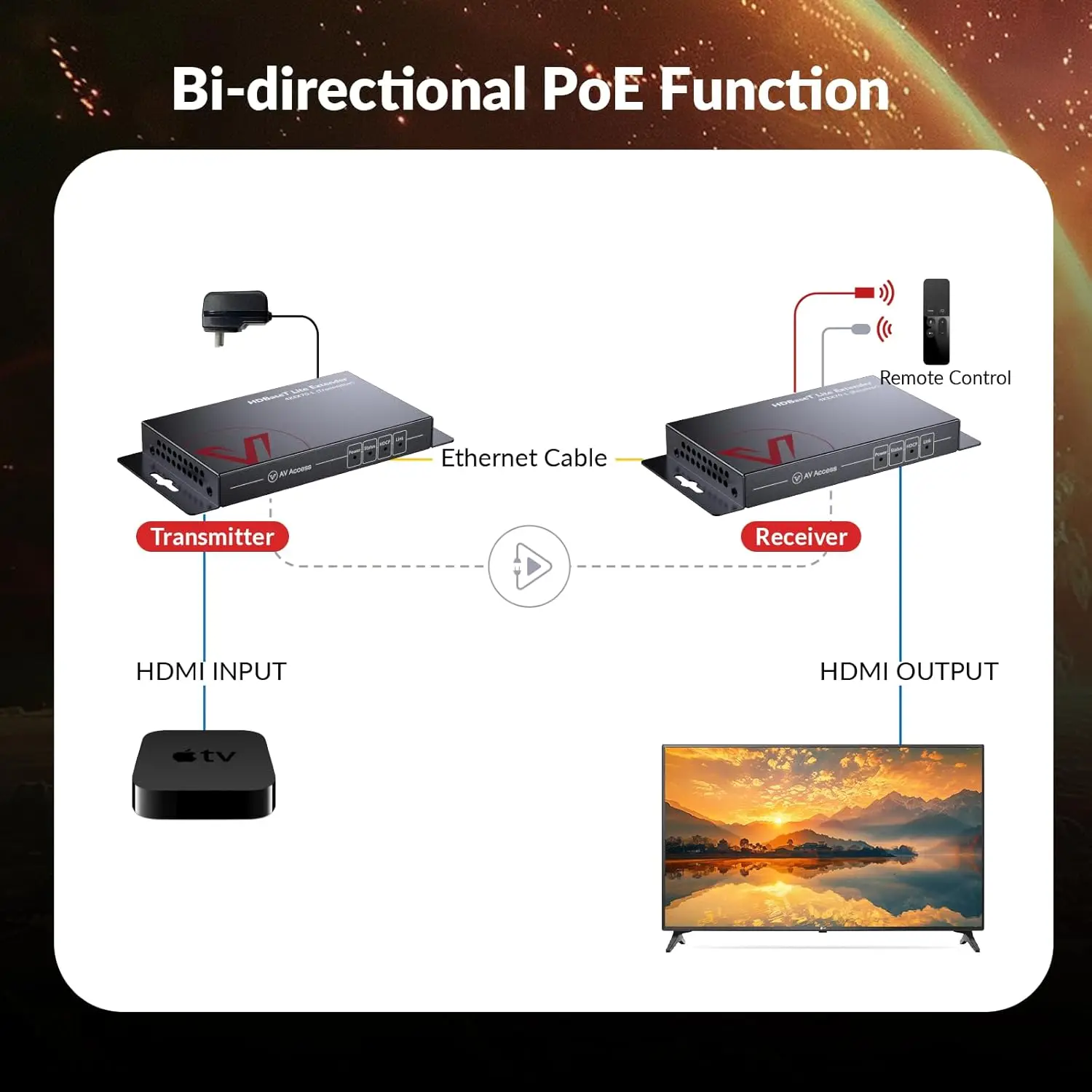 Удлинитель hdmi av access hdbaset - Фотография_3