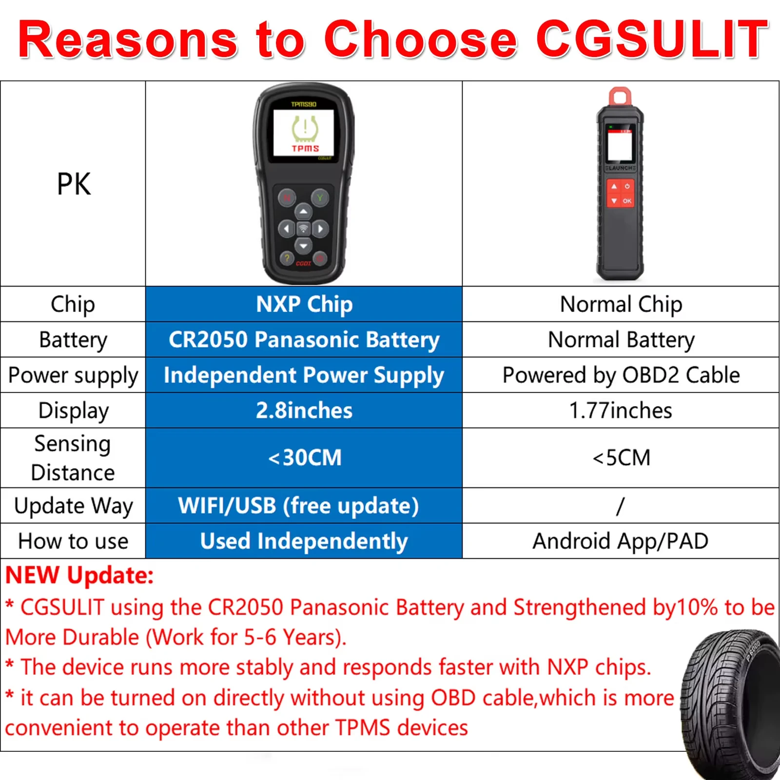 Cgdi cgsulit tpms90 с датчиком ts01 - Фотография_6
