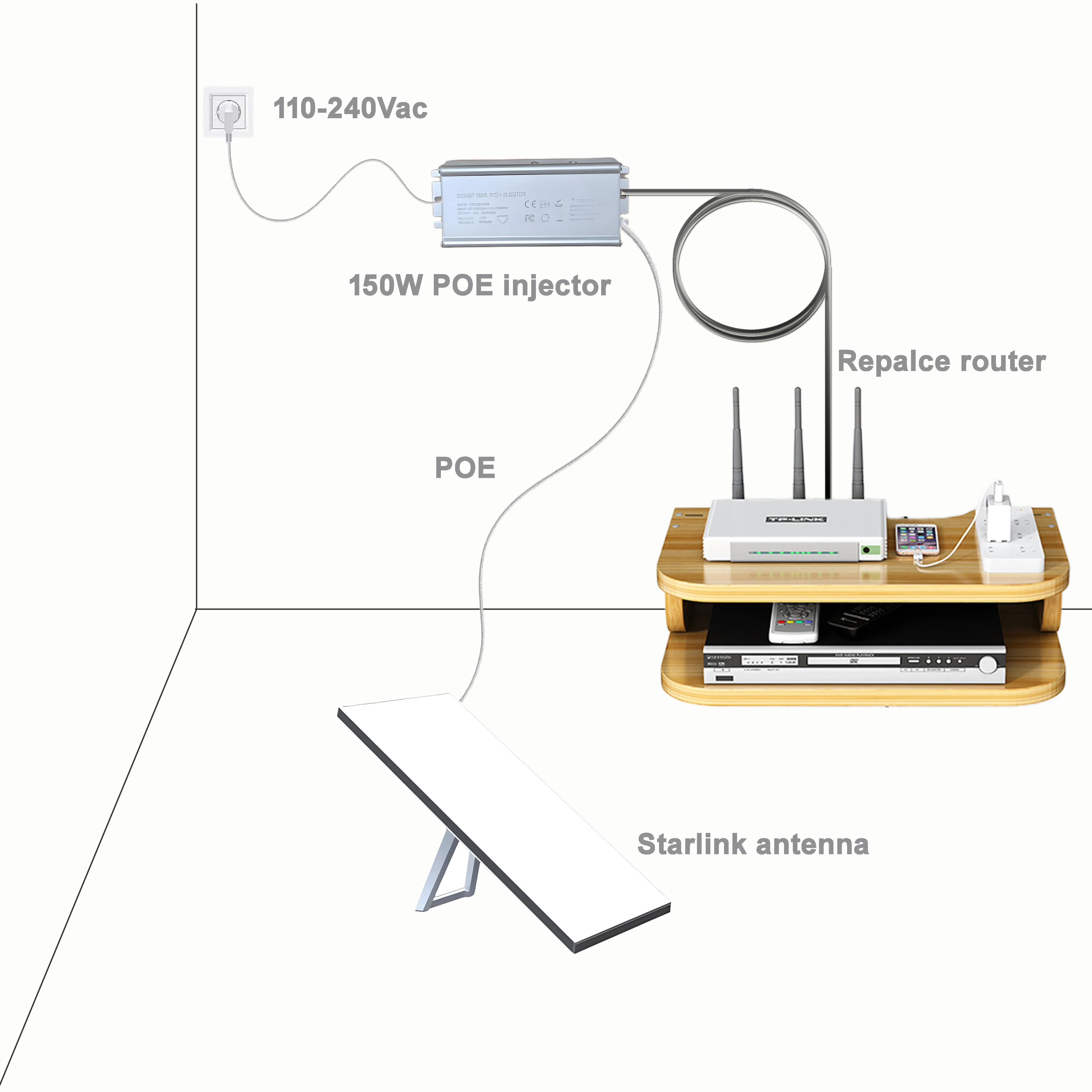 150 вт пассивный инжектор poe | 110–240 в переменного тока