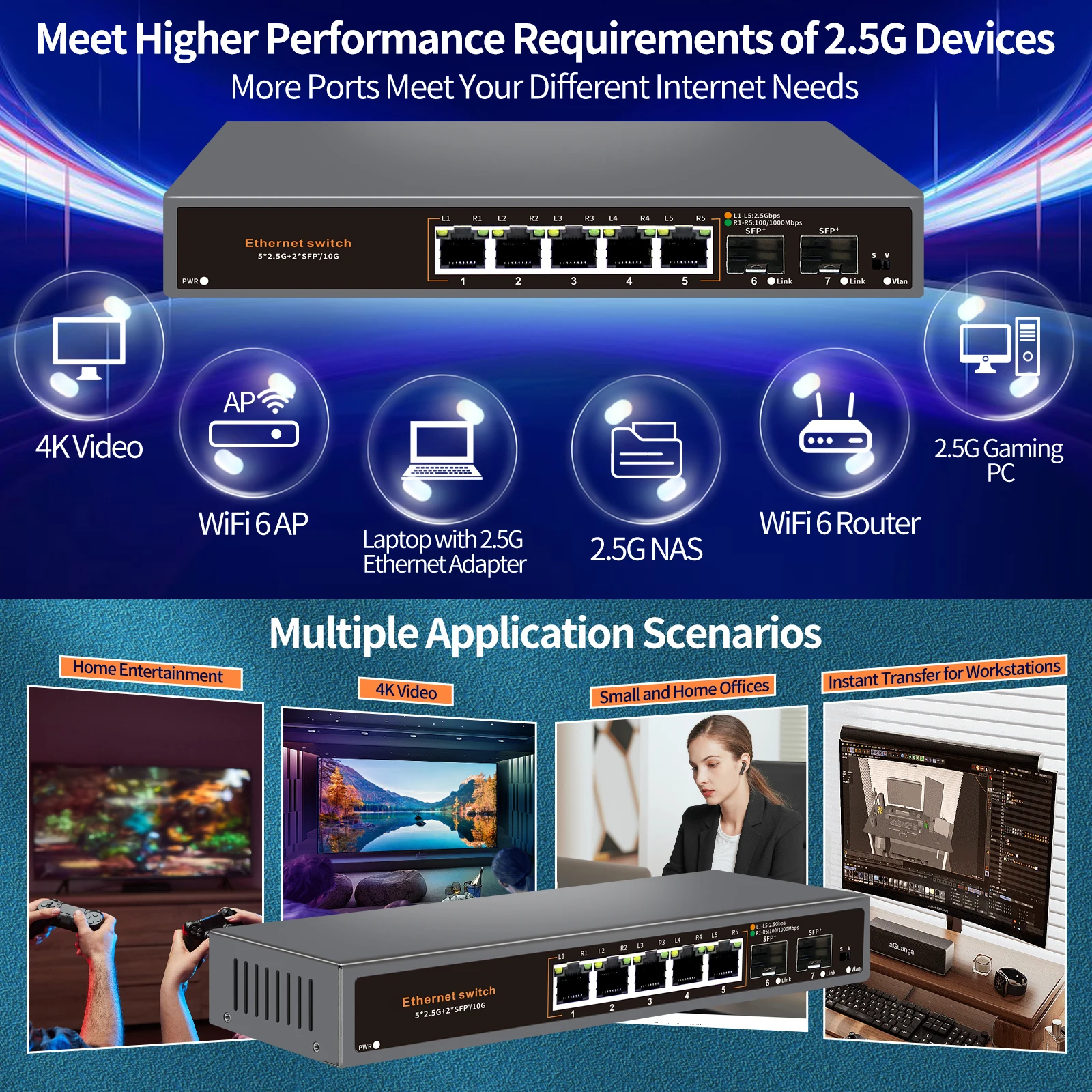 7-портовый 2.5g неуправляемый коммутатор 4*2 - Фотография_6