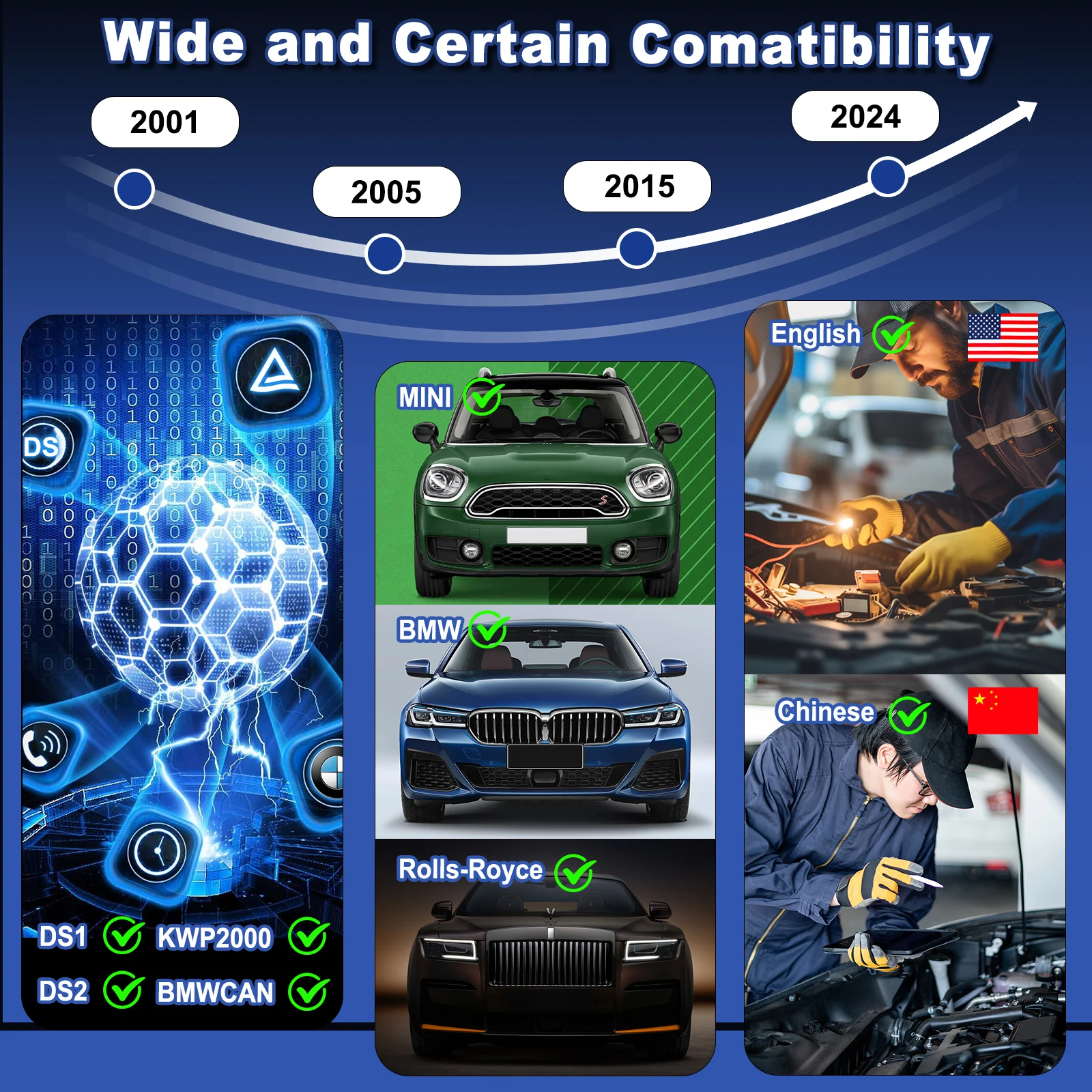Cgsulit sc530 pro obd2 автоматический - Фотография_5
