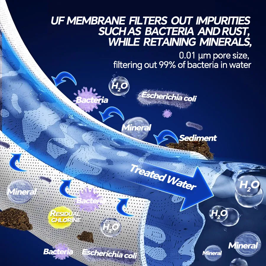 Brova кухонный фильтр для воды - Фотография_3