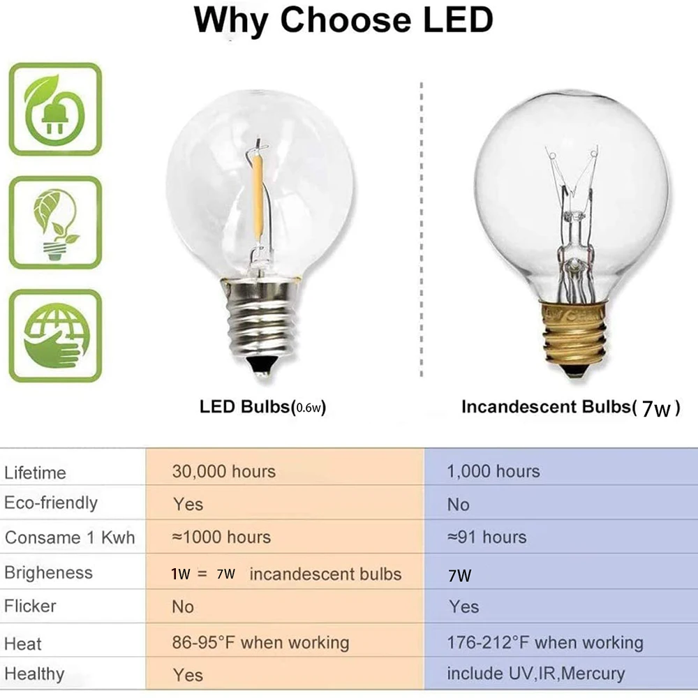 Фестон светодиодный глобус гирлянда - Фотография_3