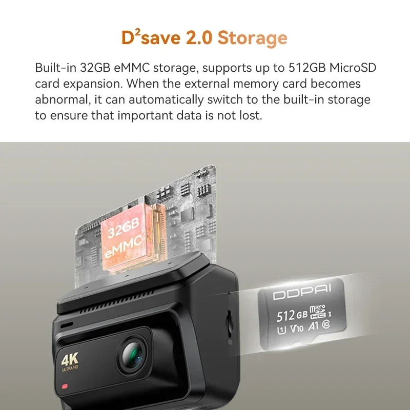 Видеорегистратор ddpai z60 3-канальная - Фотография_5