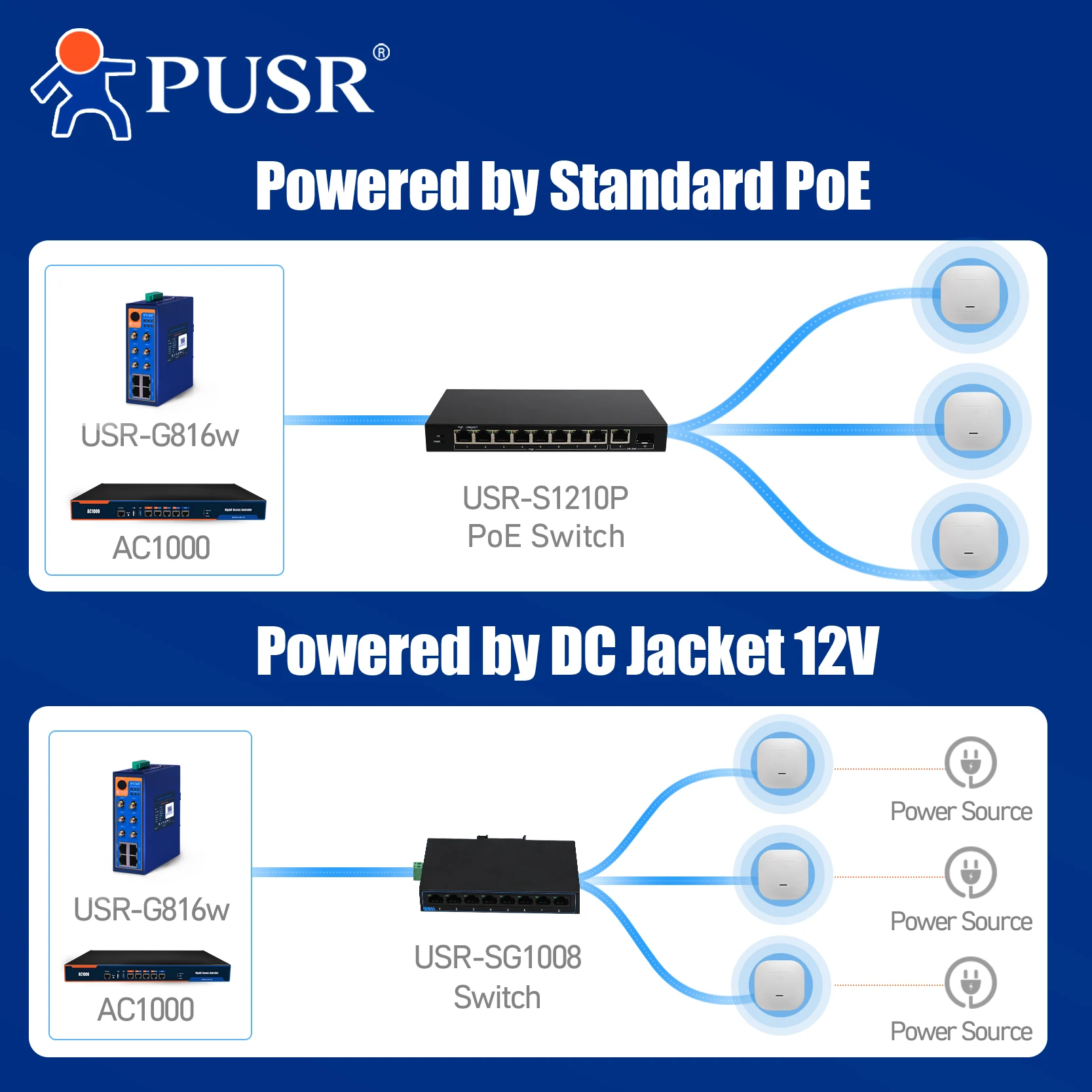 Pusr modbus matter us plug soho 1000 мбит/с 100 мбит/с 2 - Фотография_5