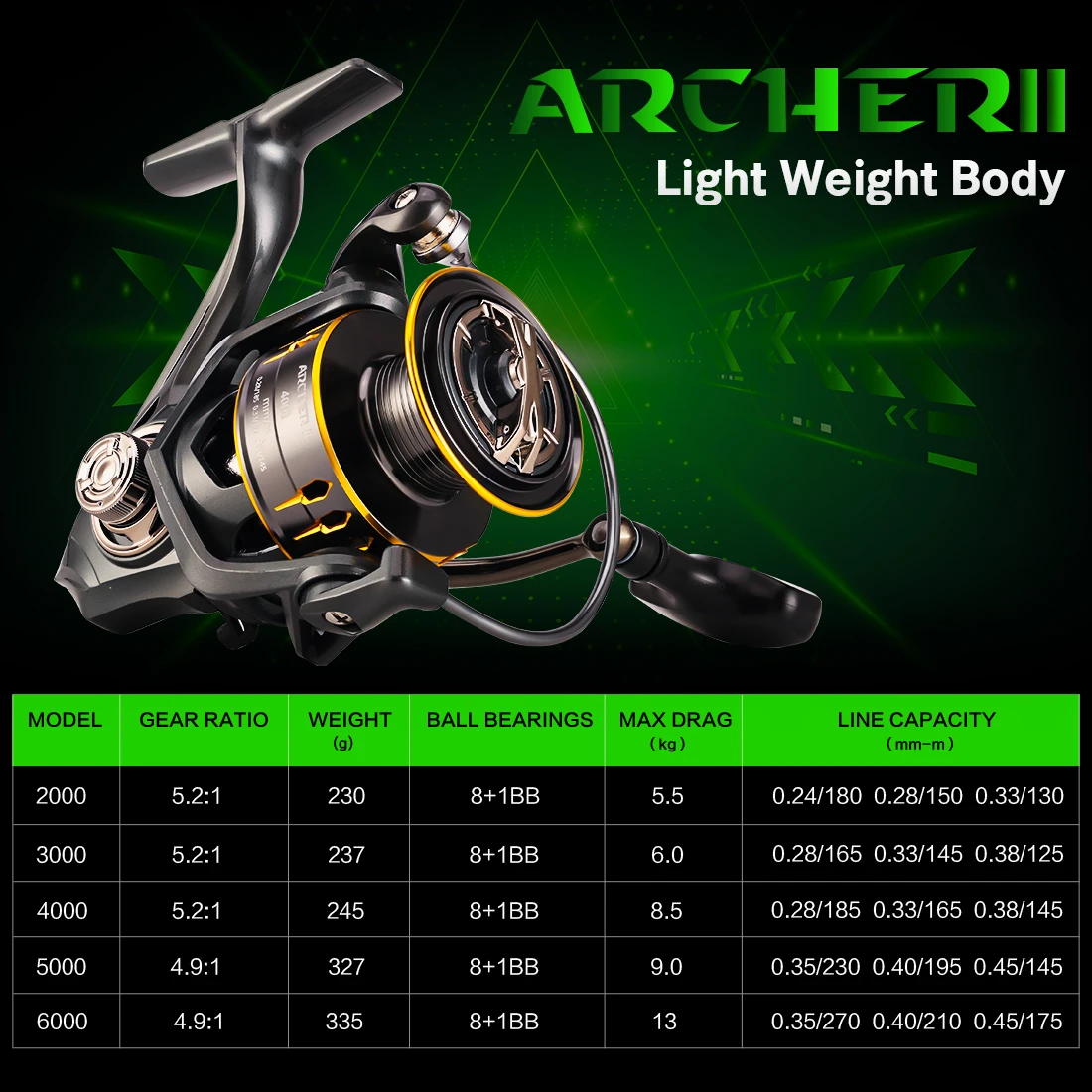 Бренд seaknight archer2 серия 5 - Фотография_2