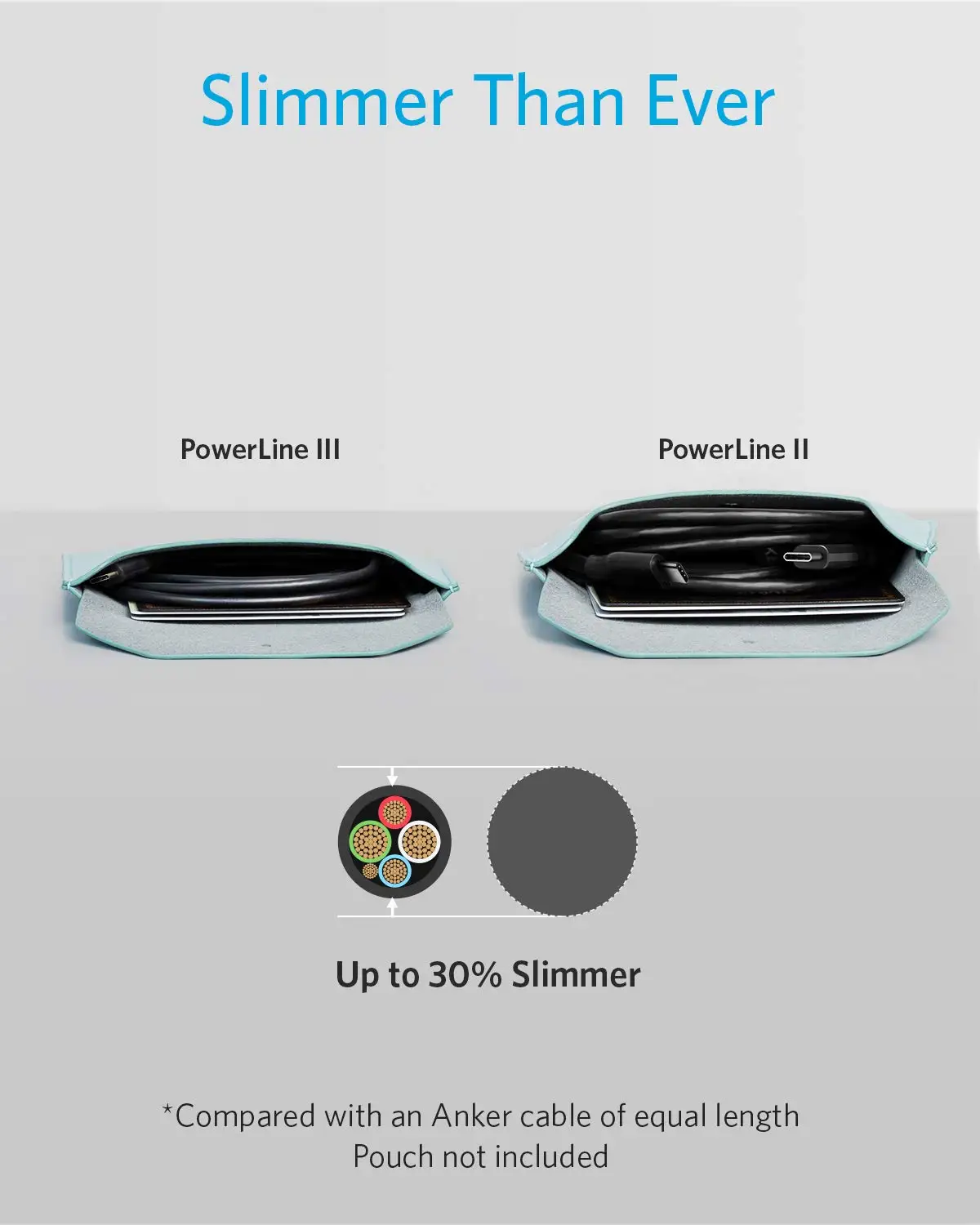 Кабель anker usb c - Фотография_4