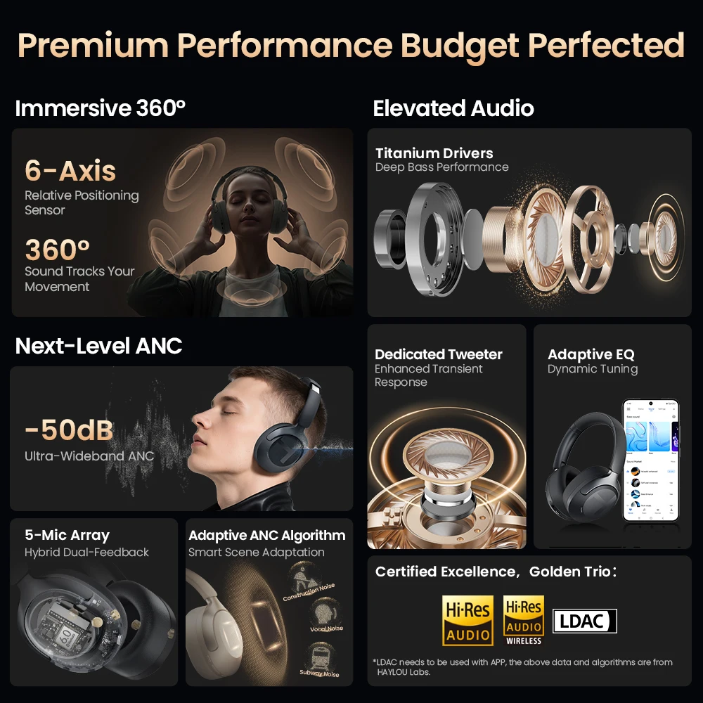 Haylou s40 anc беспроводные наушники - Фотография_2