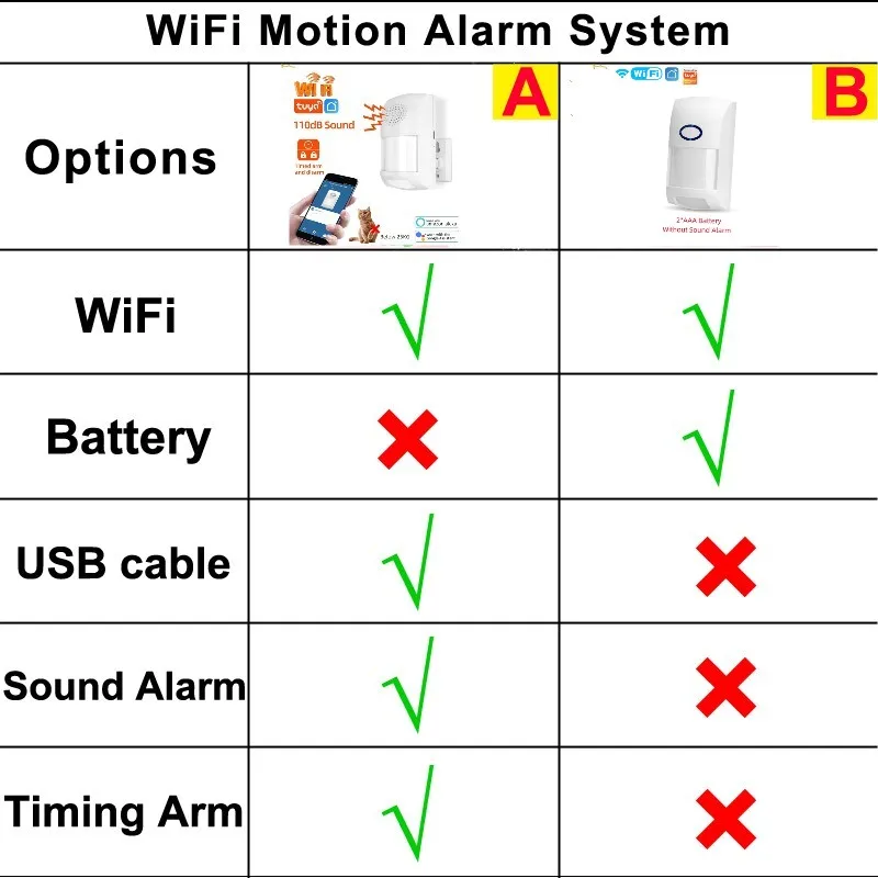 Tuya инфракрасный wifi pir датчик - Фотография_6