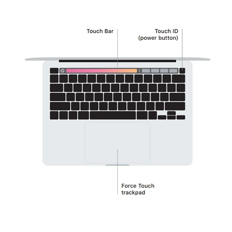 2020 macbook pro intel i5 i7 13-дюймовая сенсорная панель - Фотография_2