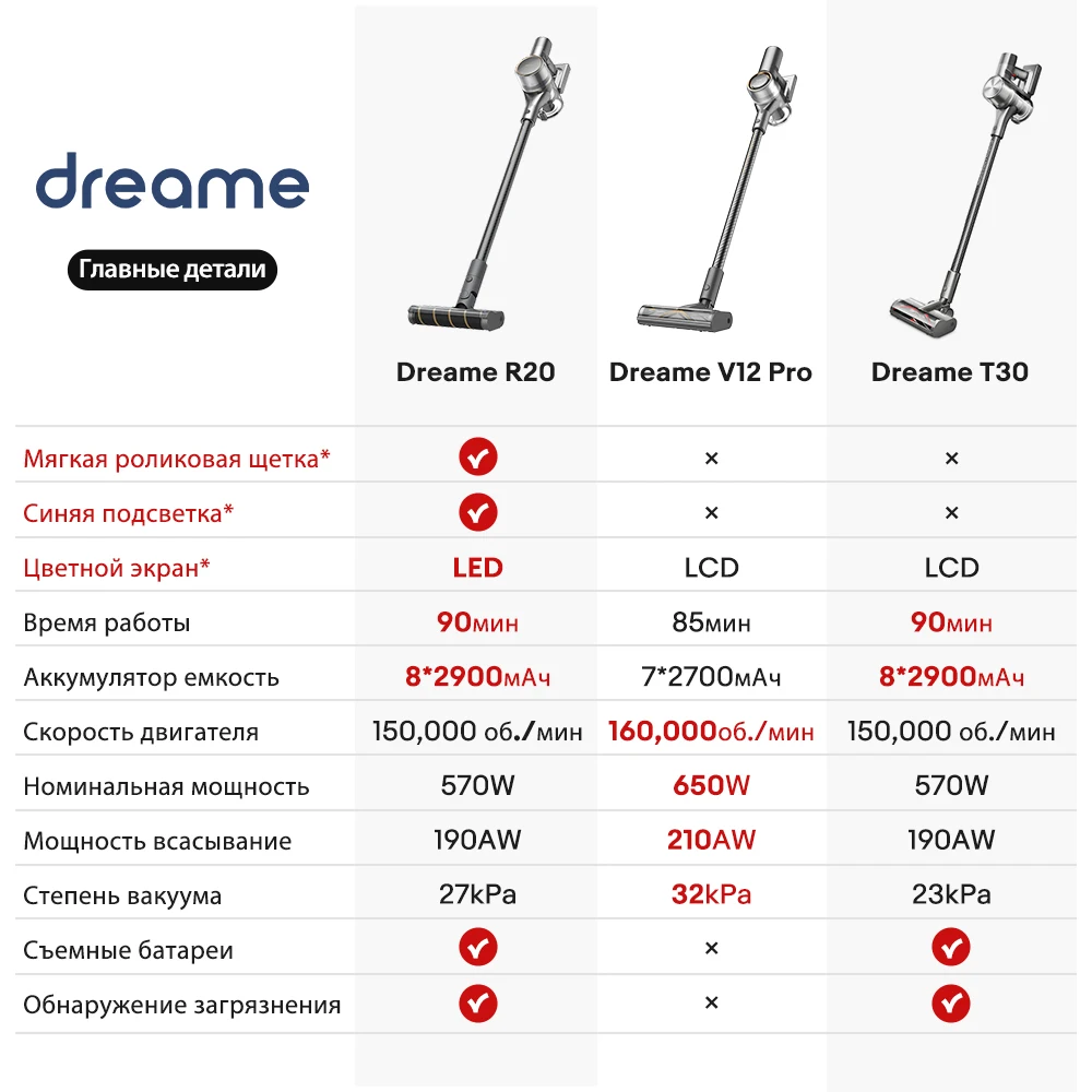 Dreame r20,робот пылесос ручное беспроводное домашнее уборка - Фотография_2