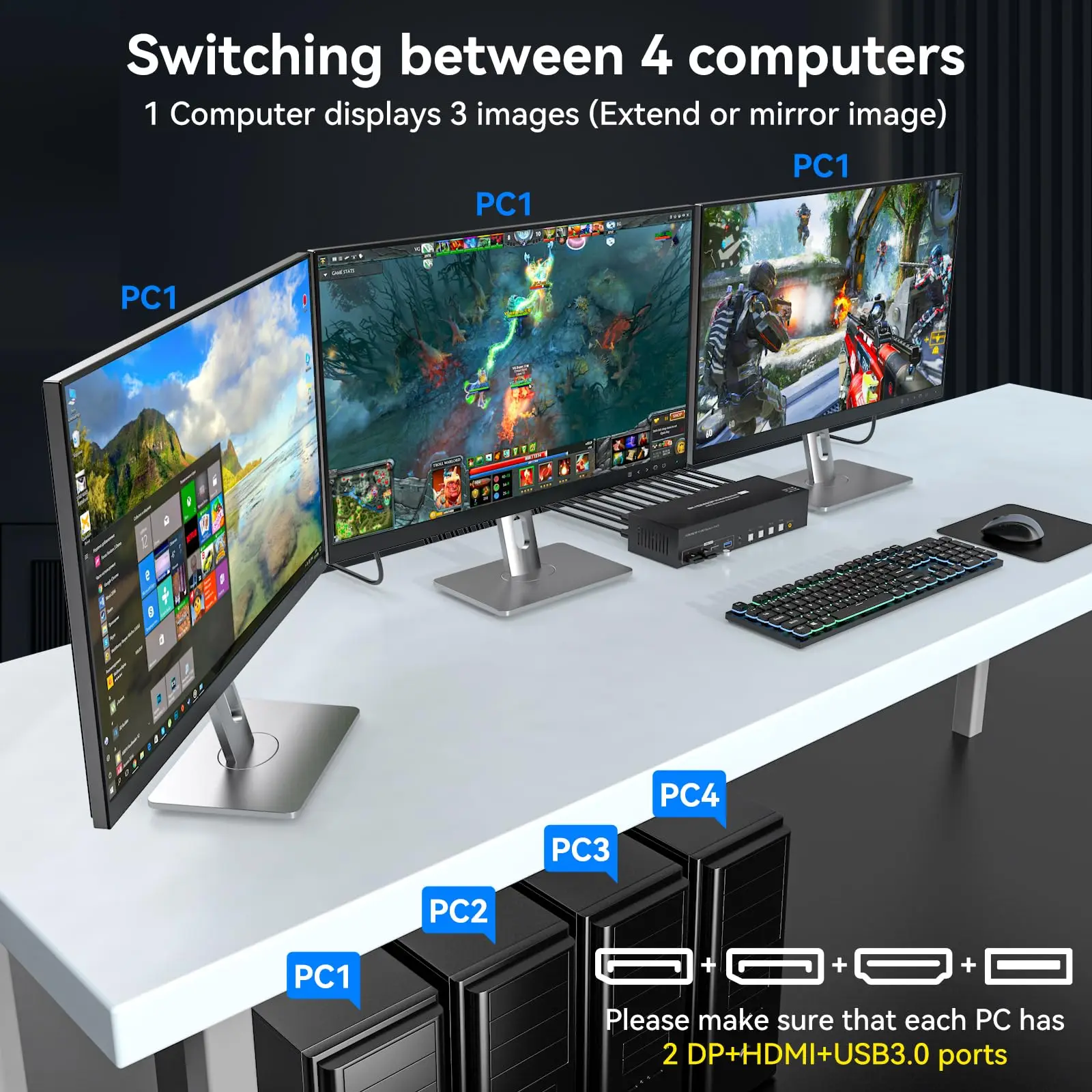 Kvm-переключатель 8k hdmi + 2 порта дисплея - Фотография_3