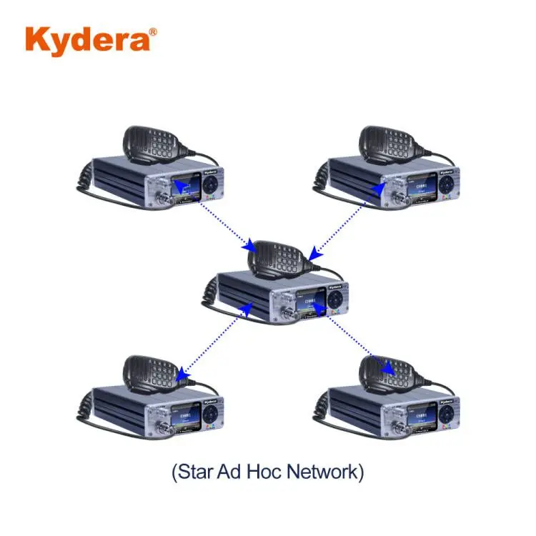 Одночастотный повторитель kydera ad hot network (sfr) e-mesh86uv - Фотография_4