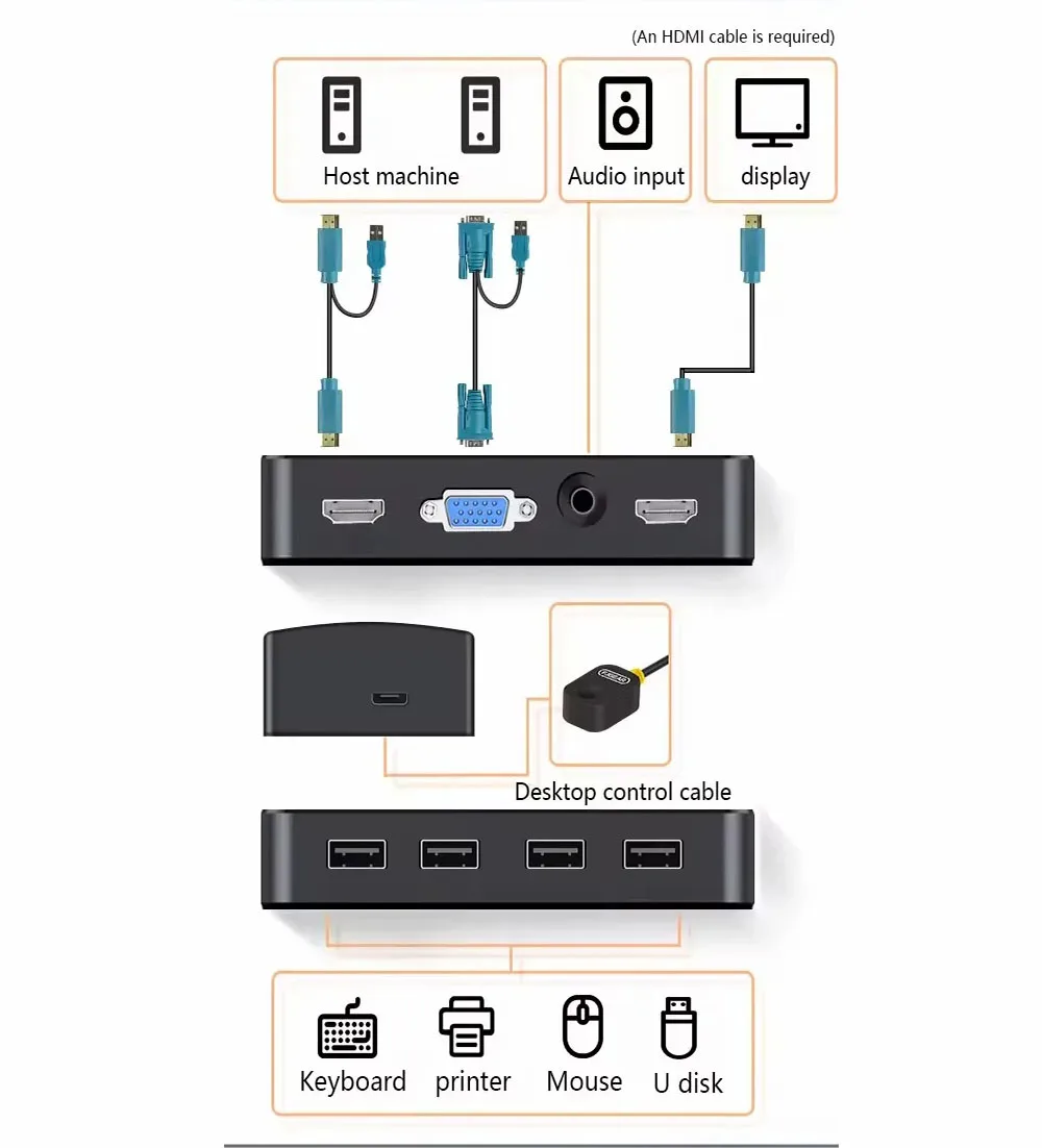 Kvm-переключатель гибридный hdmi - Фотография_2