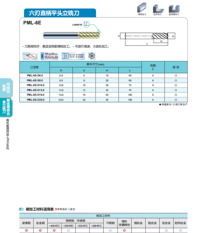 Pml-6e zcc.ct end mills 2 flute - Фотография_4