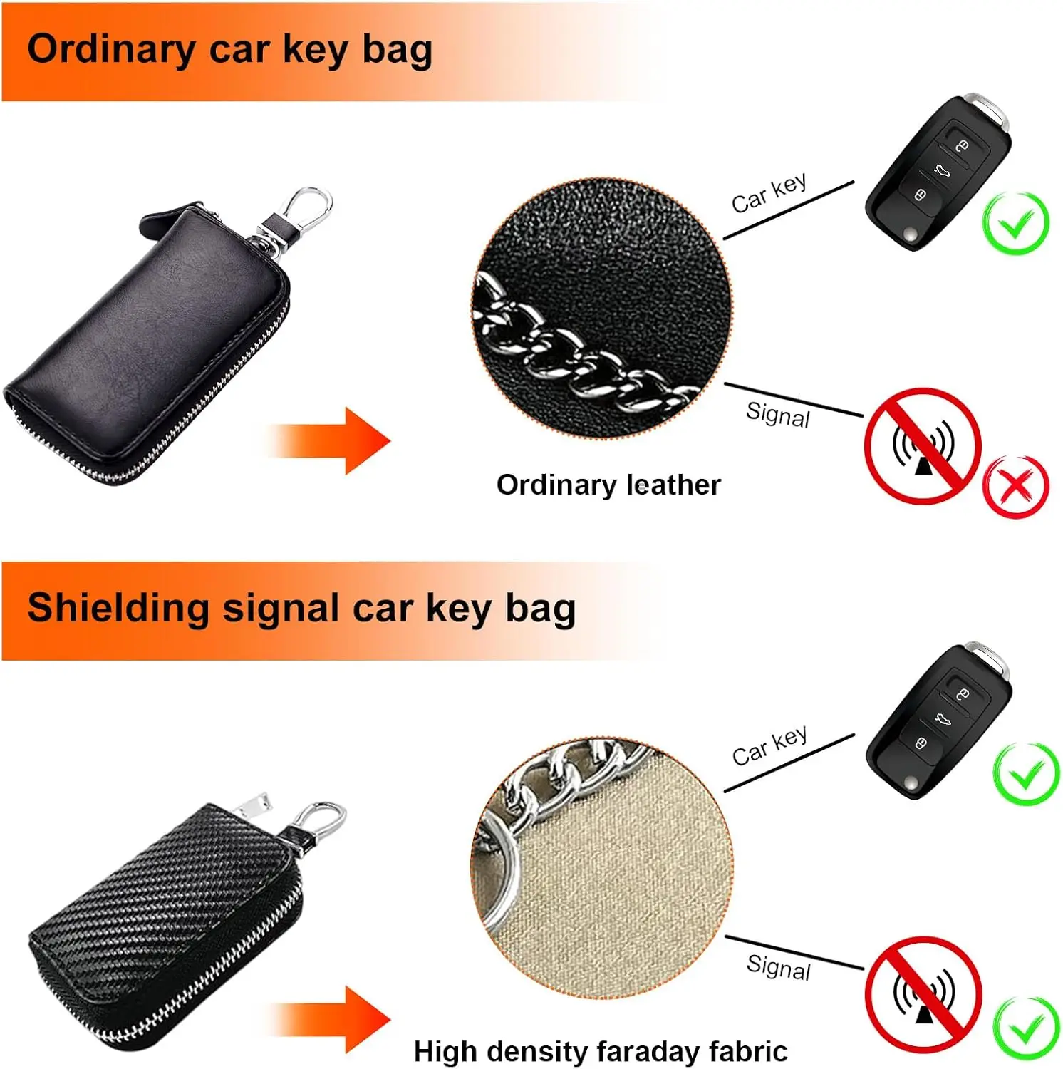 Сумка фарадея для автомобильных ключей - Фотография_5