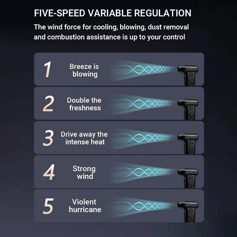 Turbo violent fan 5-скоростной - Фотография_4