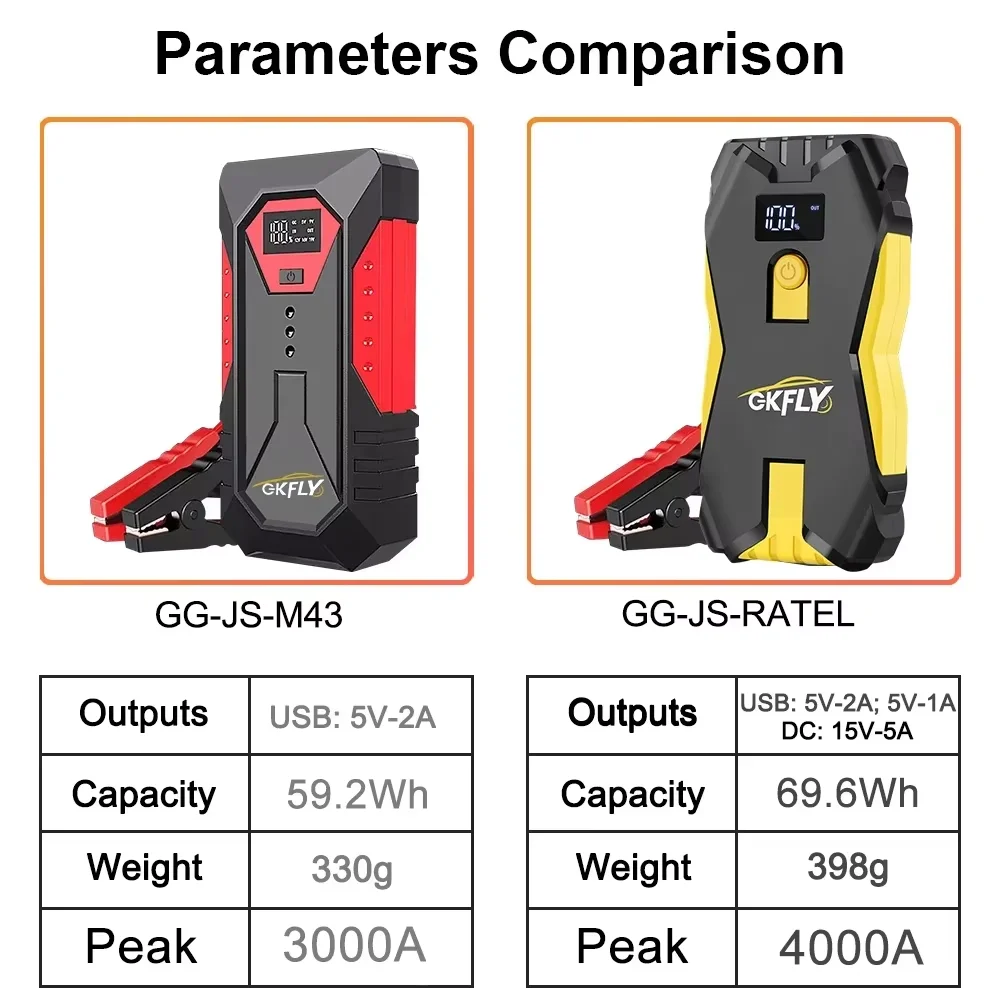 Gkfly 3000a 4000a автомобильный - Фотография_3
