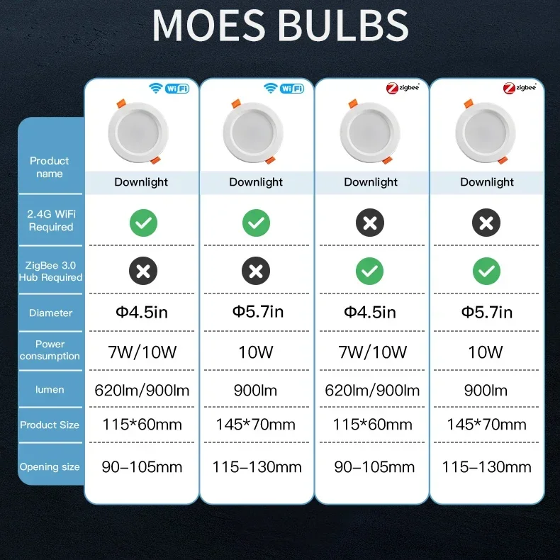 Умный светодиодный светильник moes с wi-fi - Фотография_2