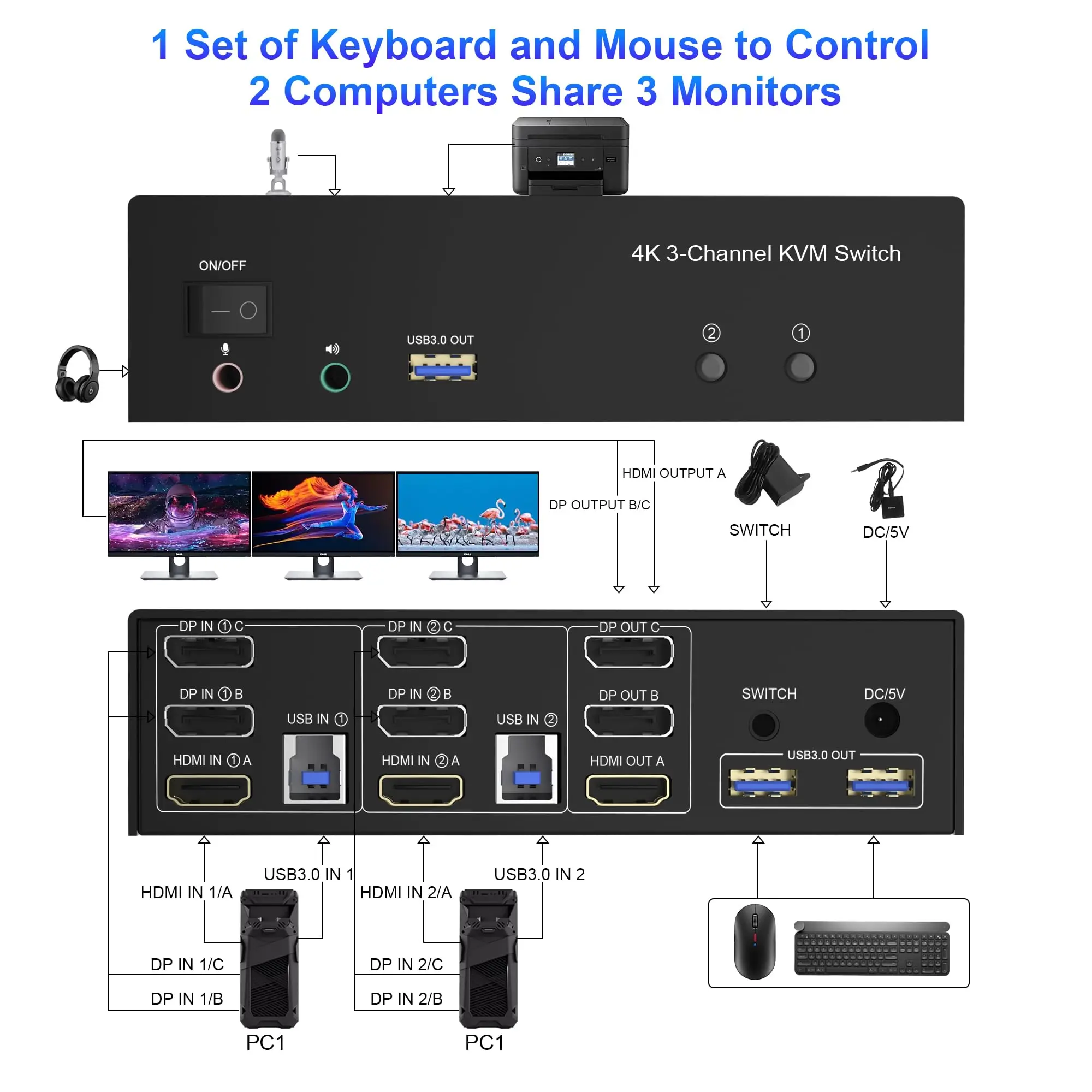Hdmi + 2 displayport usb 3 - Фотография_2