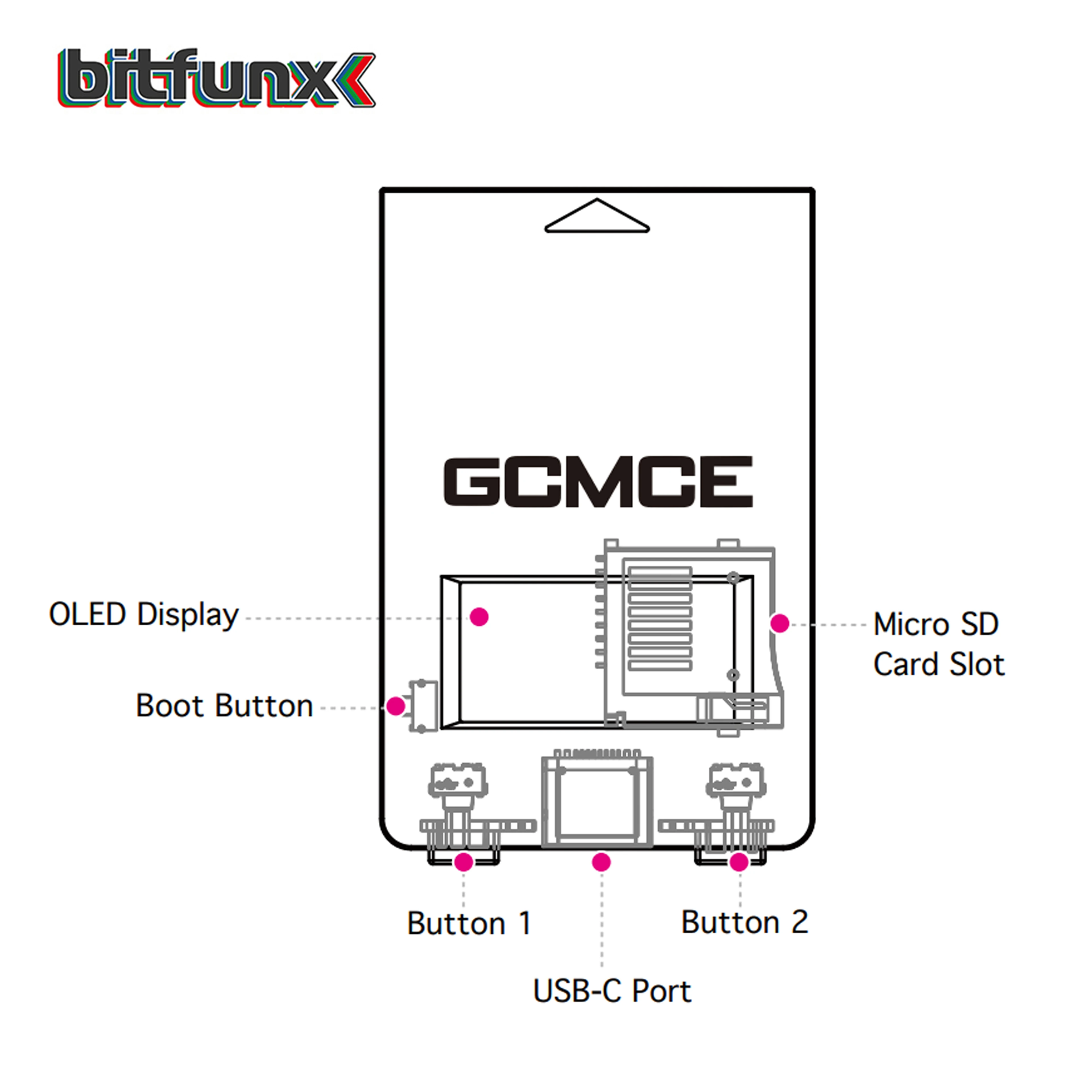 Bitfunx game saves карта памяти - Фотография_3