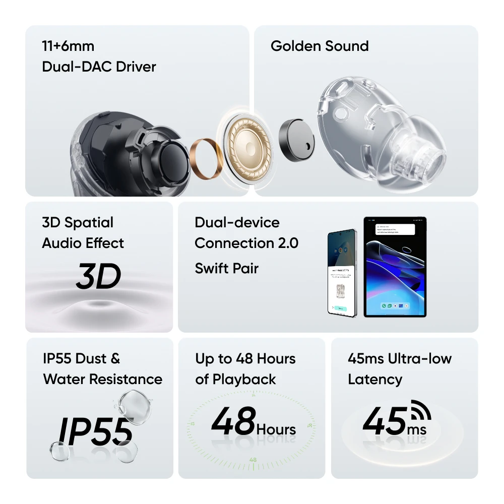 Realme buds air 7 pro tws наушники - Фотография_3