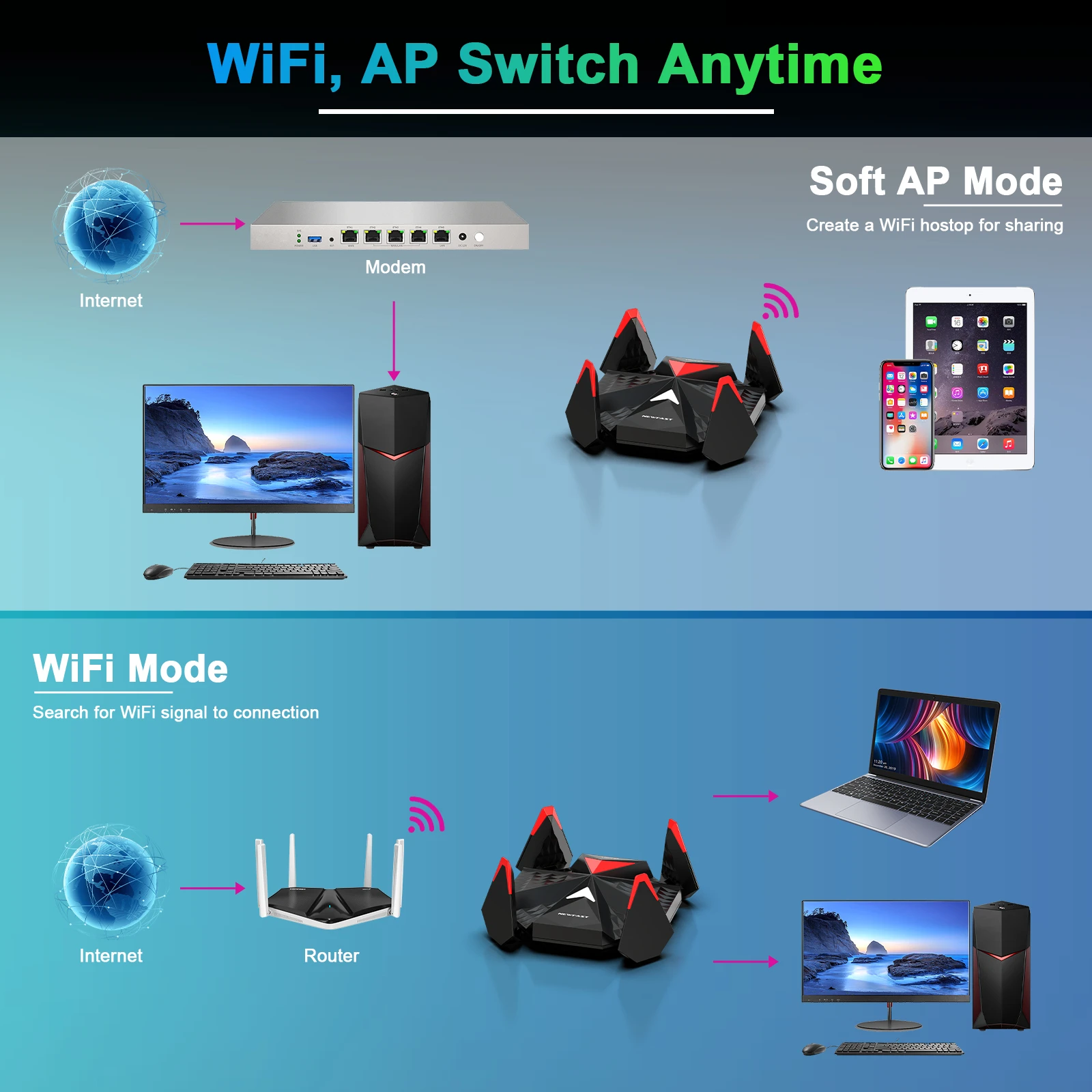 Newfast adaptador wi-fi 6 адаптер usb 3 - Фотография_5
