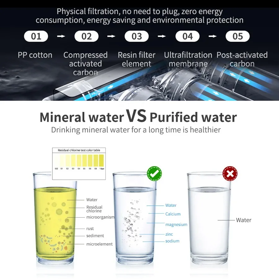 Brova кухонный фильтр для воды - Фотография_5