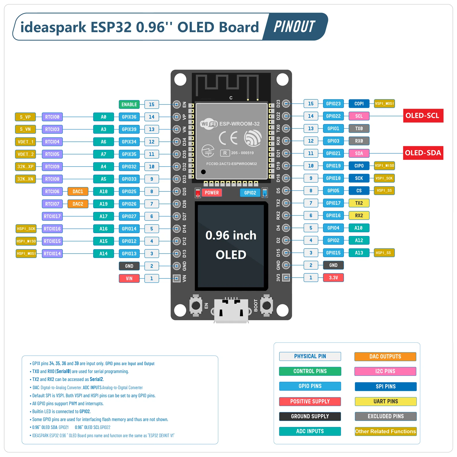 Идеиpark ®   макетная плата esp32 с 0 - Фотография_2