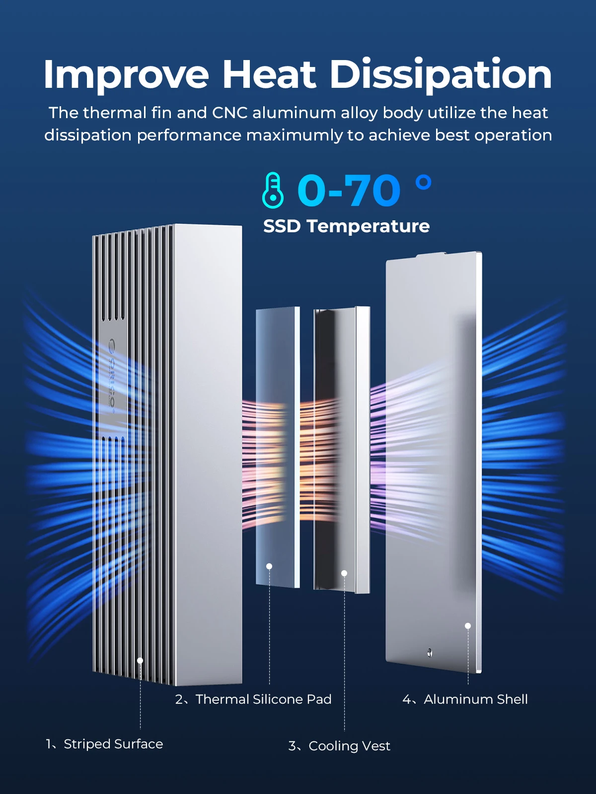 Твердотельные накопители orico usb4 nvme m - Фотография_4