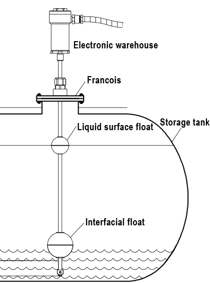 Станция гак-метра промышленного класса из нержавеющей стали - Фотография_4