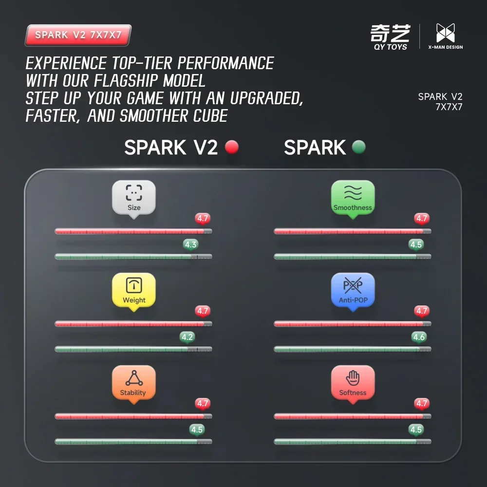 Qiyi 7x7 cube xmd spark v2 core - Фотография_2