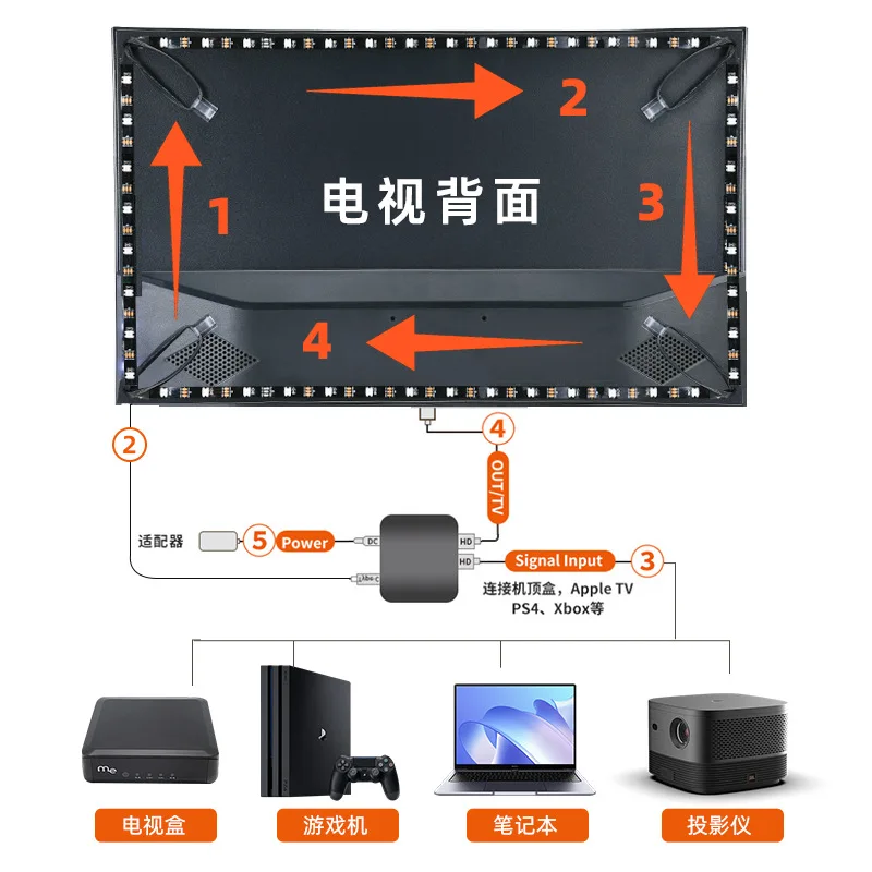 Smart ambient tv светодиодная подсветка 4k 1 - Фотография_5