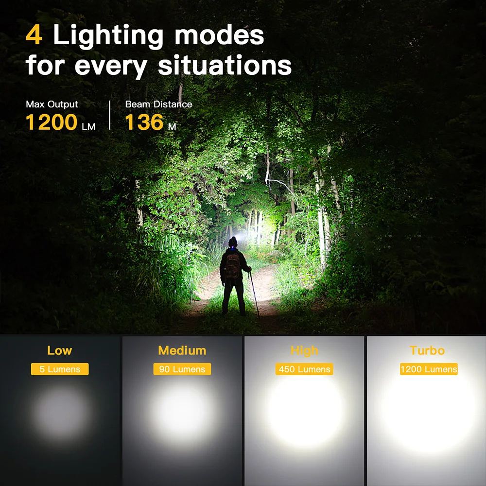 Sofirn sp40a tir optics перезаряжаемый - Фотография_2
