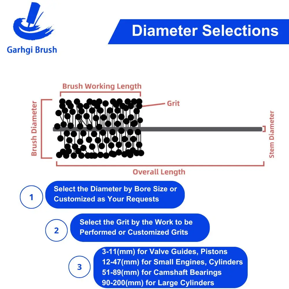Гибкий инструмент для хонингования цилиндра - Фотография_4