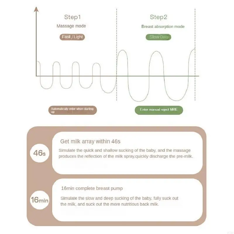 Молокоотсос 97be электрический - Фотография_4